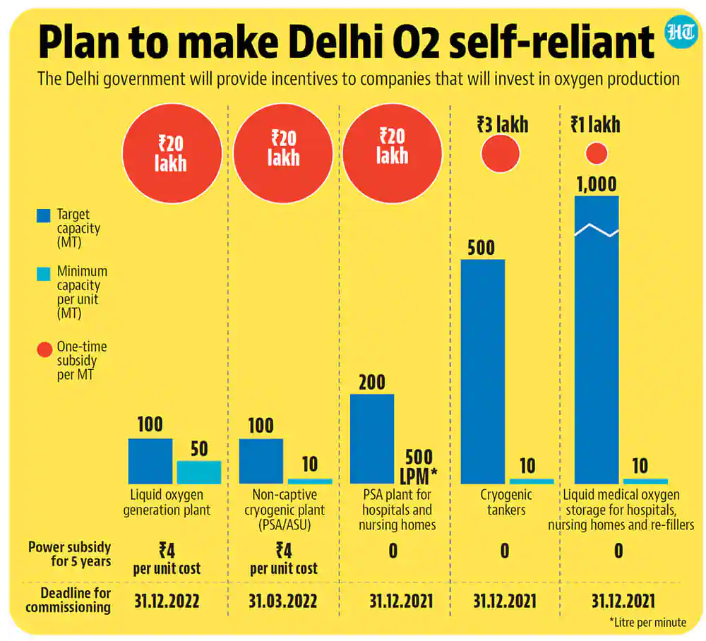 plan-to-make-delhi-self-reliant