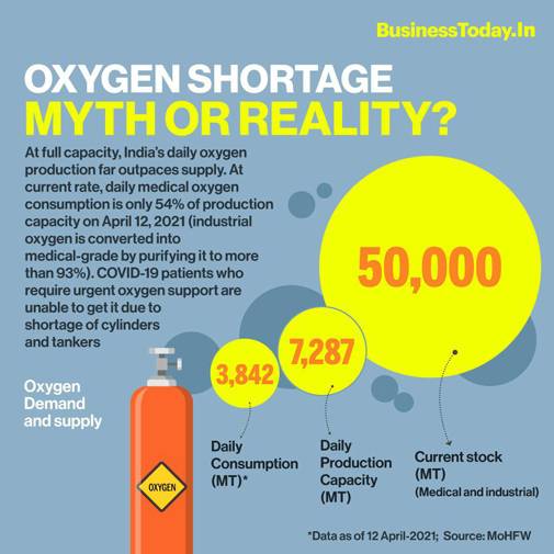 oxy-shortage-myth-reality